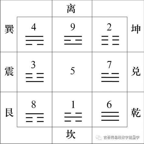 九宫八卦图用法|九宫八卦图的使用方法(九宫八卦图相关知识讲解)